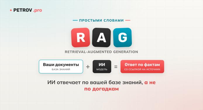 Что такое RAG простыми словами и зачем он нужен бизнесу