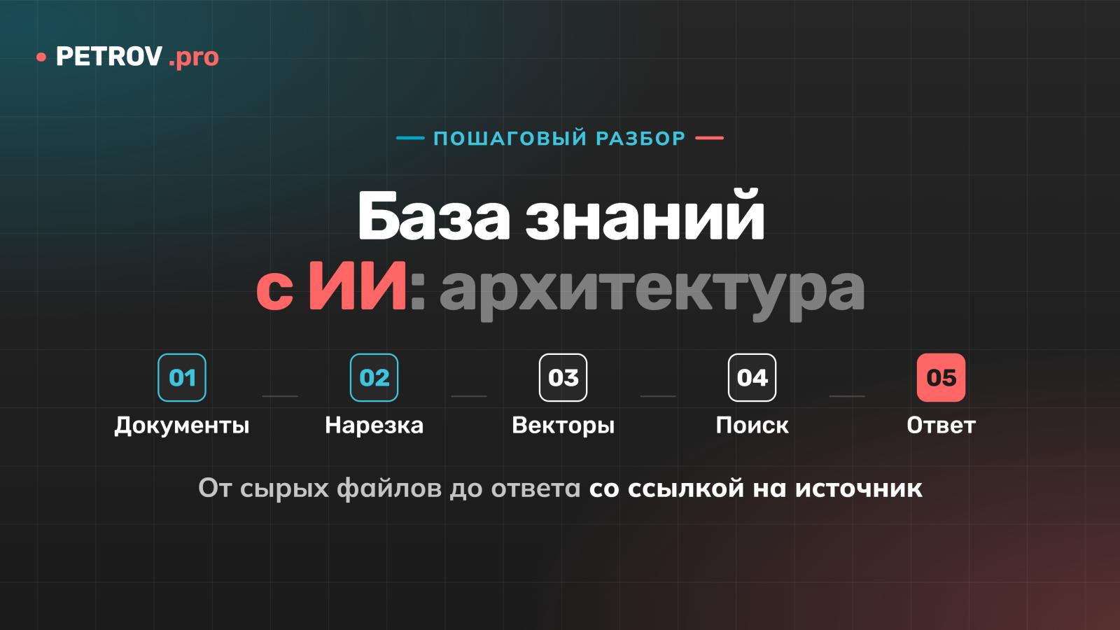 Как сделать базу знаний с ИИ: пошаговый разбор архитектуры