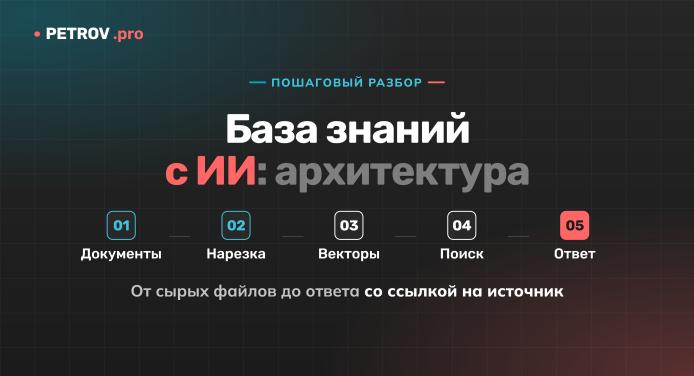 Как сделать базу знаний с ИИ: пошаговый разбор архитектуры