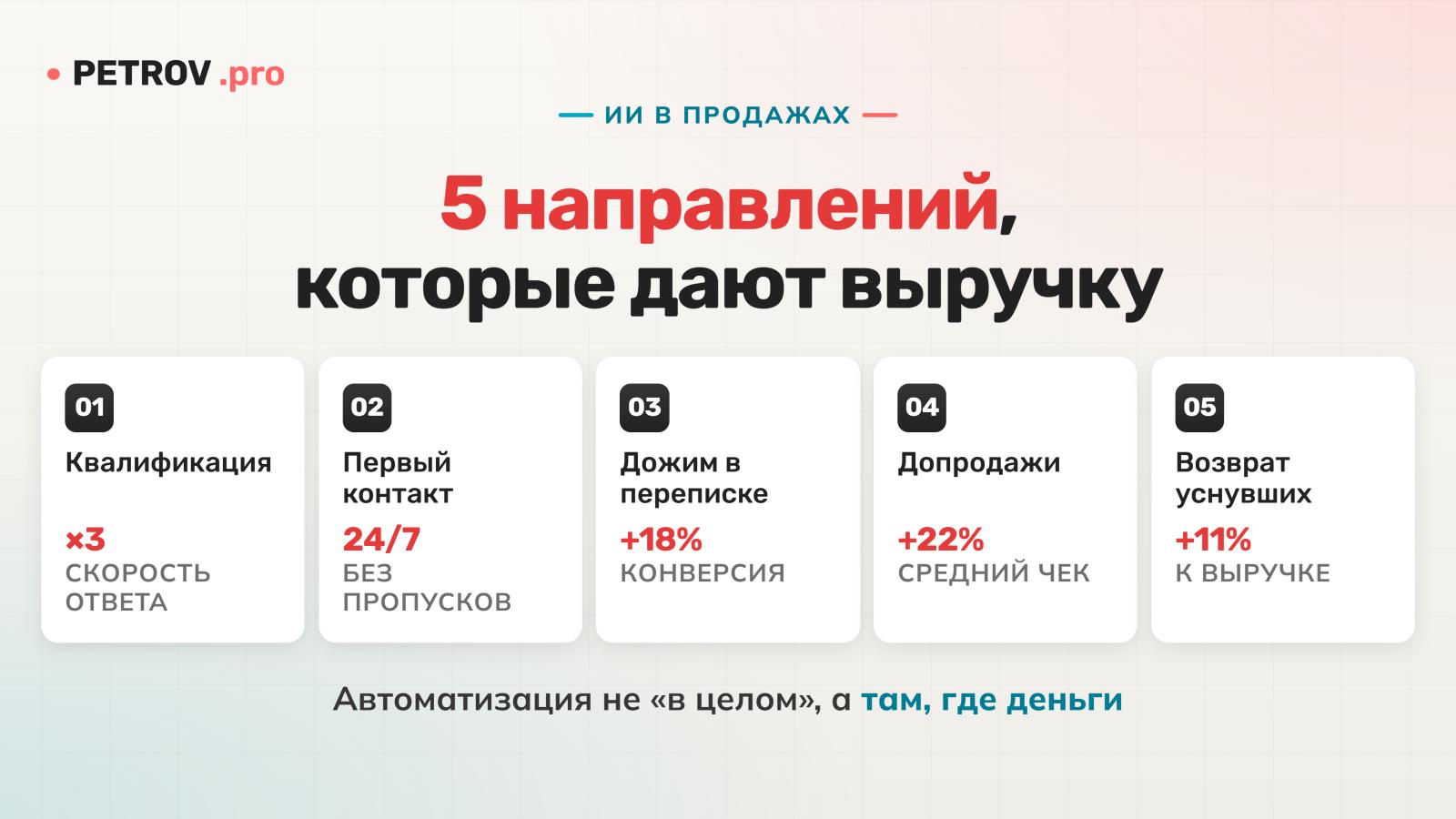 ИИ в продажах: 5 направлений автоматизации, которые дают выручку