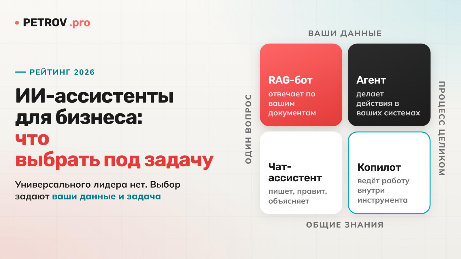 Рейтинг ИИ-ассистентов для бизнеса в 2026: что выбрать под задачу