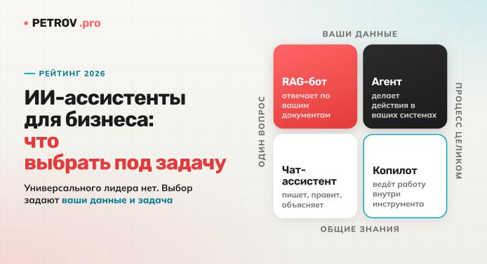 Рейтинг ИИ-ассистентов для бизнеса в 2026: что выбрать под задачу