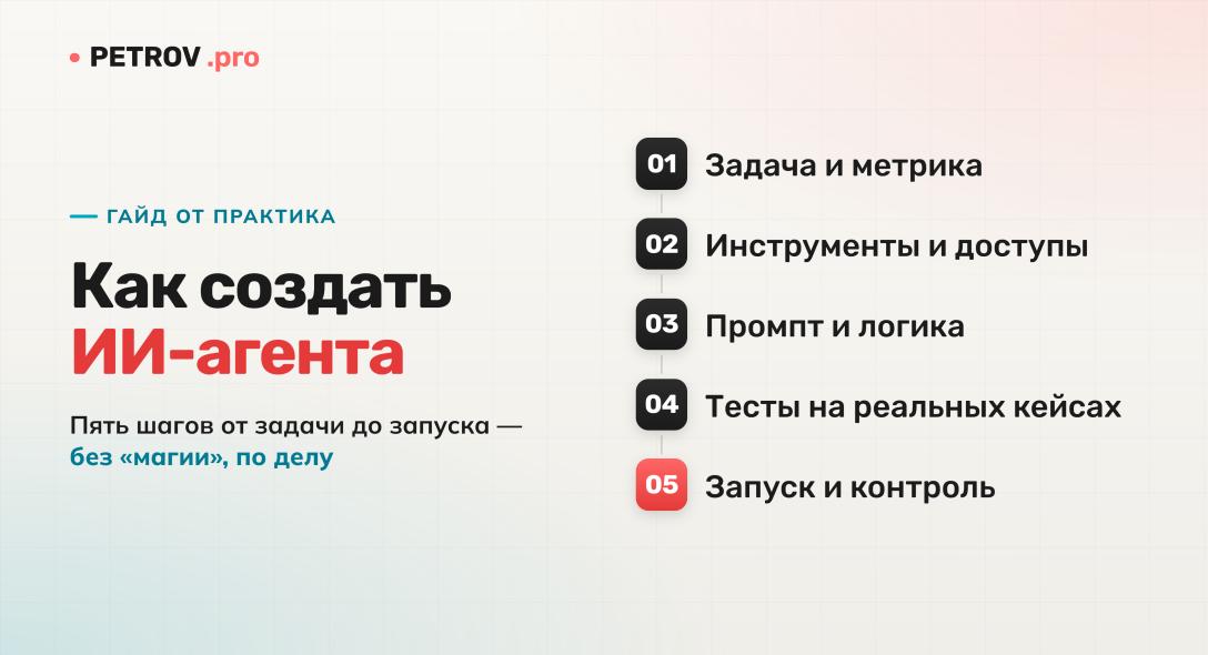 Как создать ИИ-агента: пошаговый гайд от практика