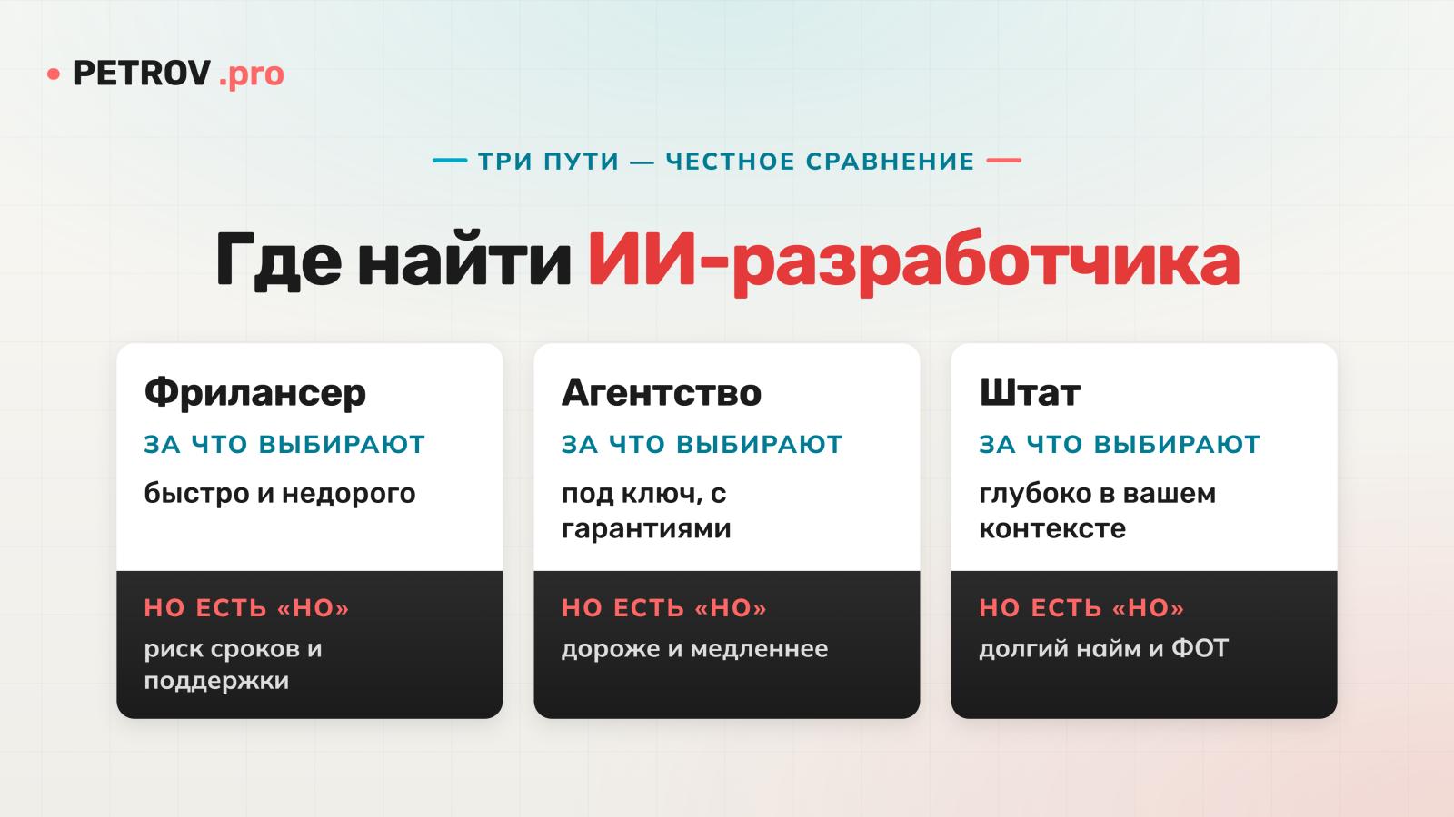 Где найти ИИ-разработчика: фрилансер, агентство или штатный найм