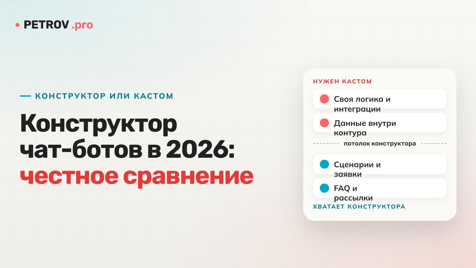 Конструктор чат-ботов в 2026: честное сравнение