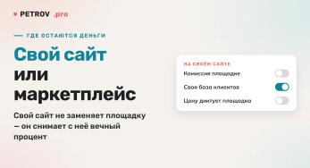Свой сайт или маркетплейс: где остаются деньги в 2026