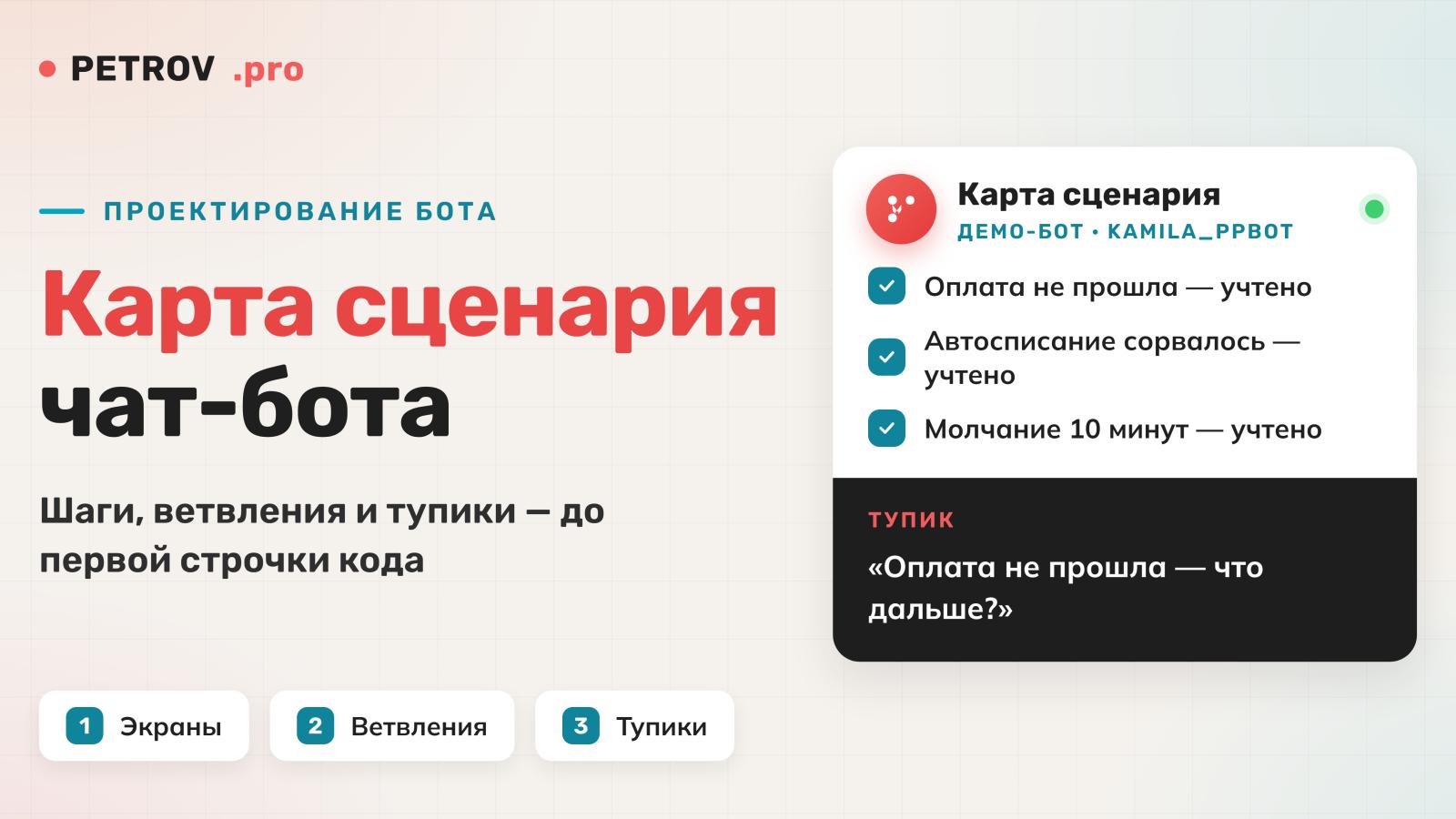 Карта сценария чат-бота: как спроектировать до строчки кода